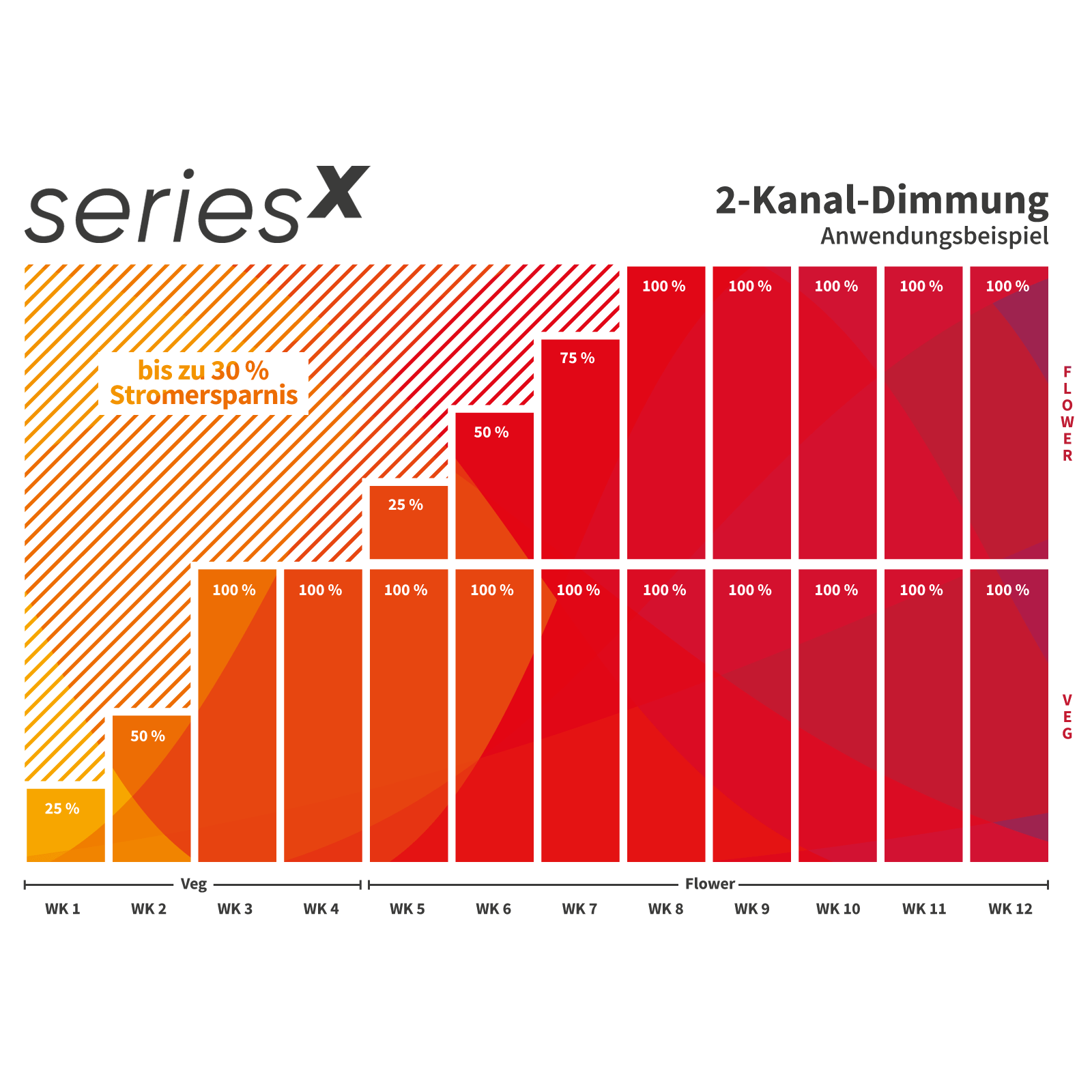 22-greenception-seriesx_anwendungsbeispiel-2-kanal-dimmung