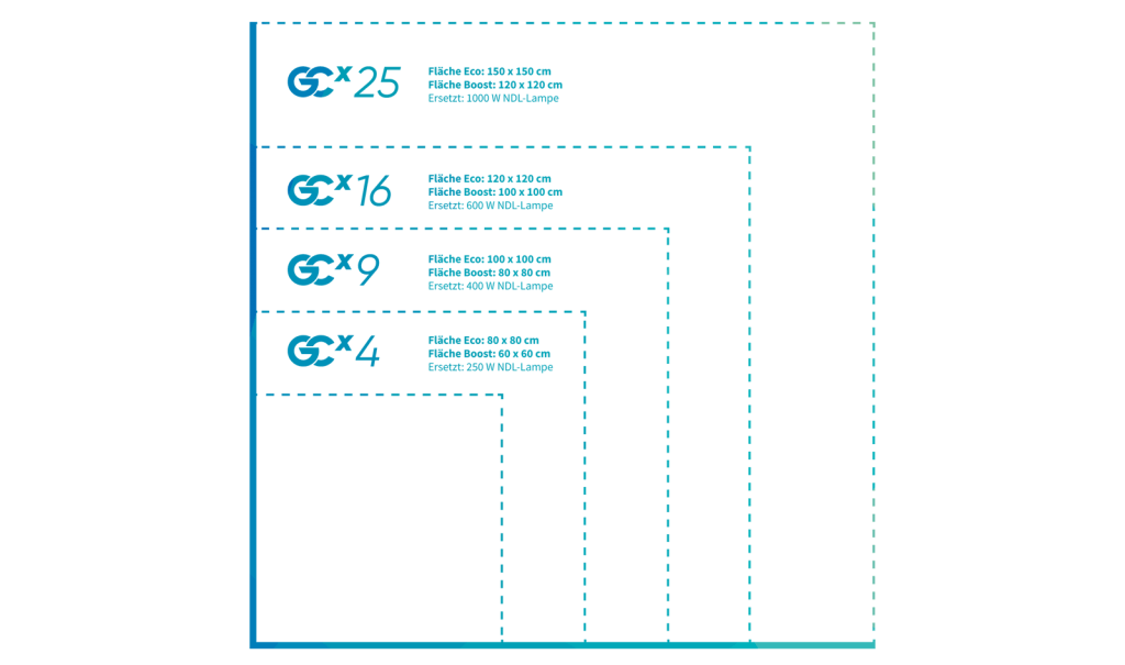 ausleuchtung_xserie2-1024x605